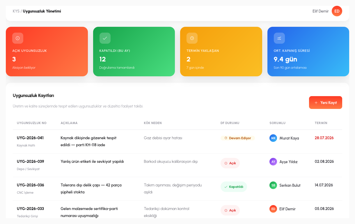 KYS — uygunsuzluk takip ekranı